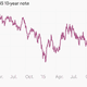 Image for article titled China’s crisis, Europe’s debt, and the US oil bust have become one big worldwide mess